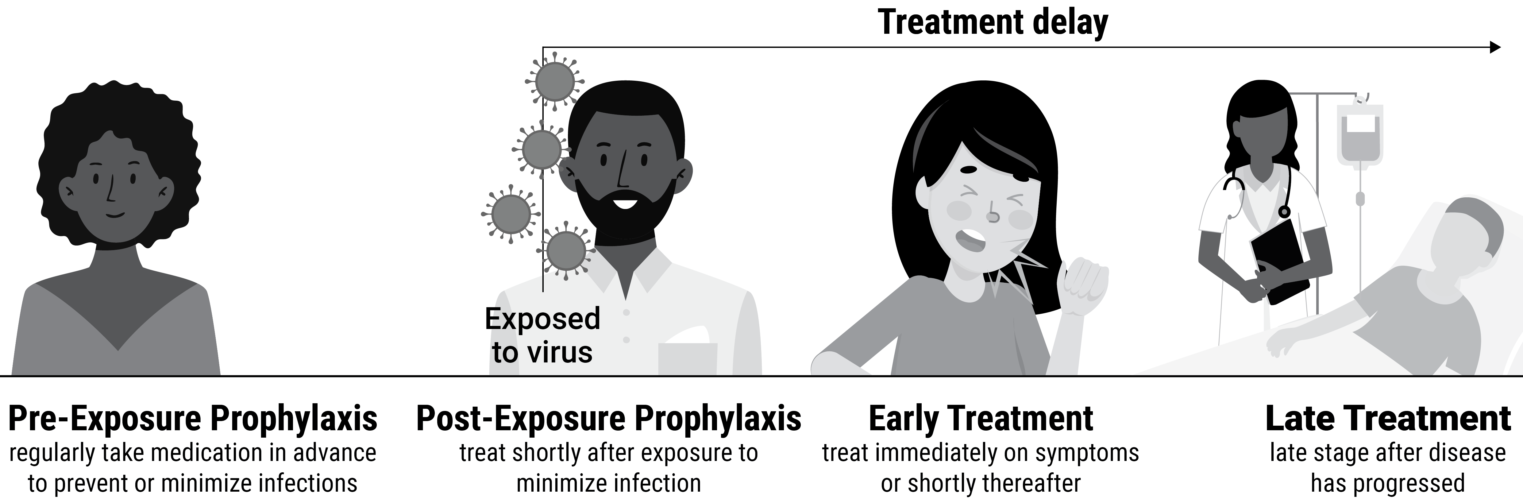 How much proof do you want? Hundreds of studies conclude